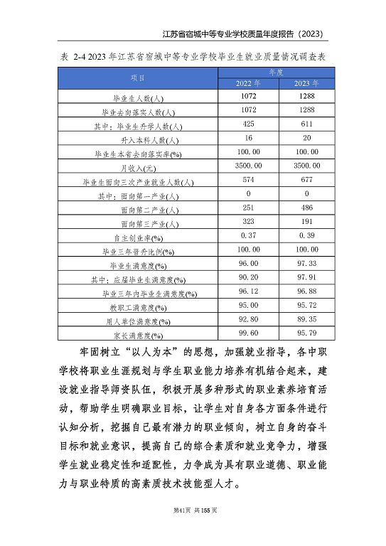 江蘇省宿城中等專業(yè)學(xué)校質(zhì)量報(bào)告（2023 年度）