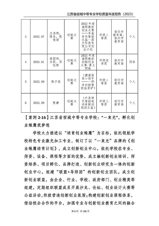 江蘇省宿城中等專業(yè)學(xué)校質(zhì)量報(bào)告（2023 年度）