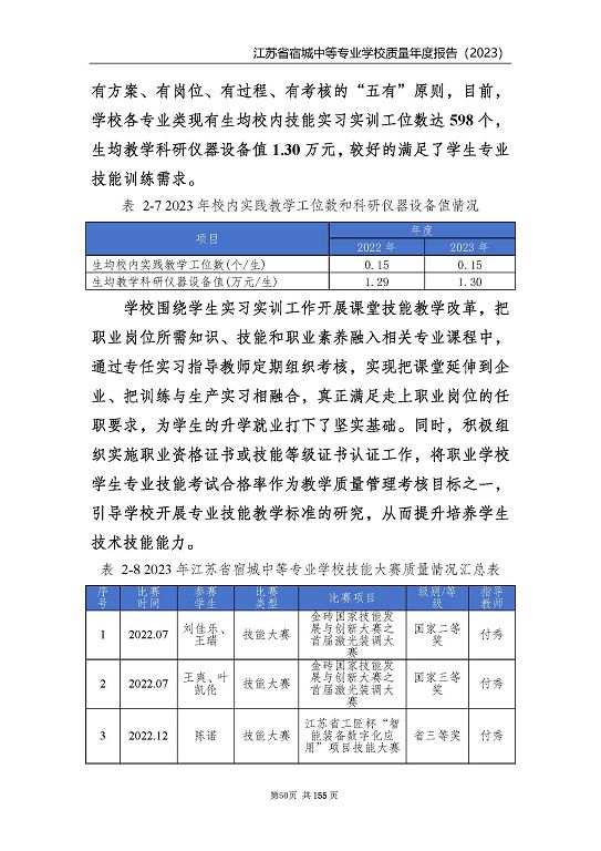 江蘇省宿城中等專業(yè)學(xué)校質(zhì)量報(bào)告（2023 年度）