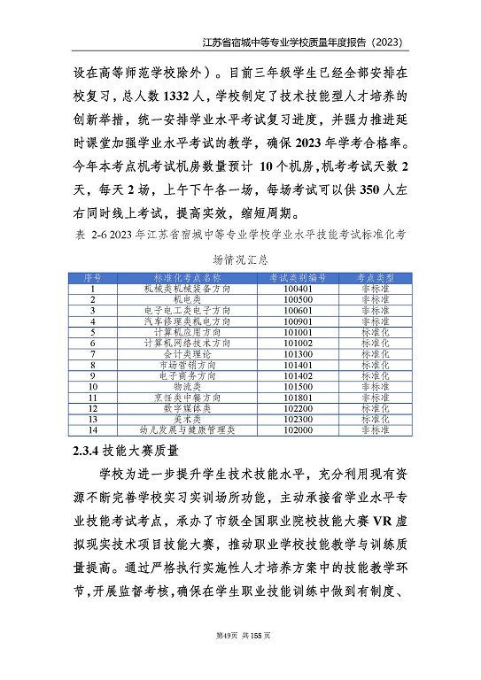 江蘇省宿城中等專業(yè)學(xué)校質(zhì)量報(bào)告（2023 年度）