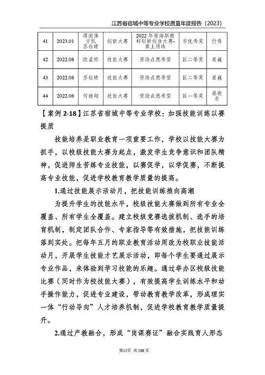 江蘇省宿城中等專業(yè)學(xué)校質(zhì)量報(bào)告（2023 年度）