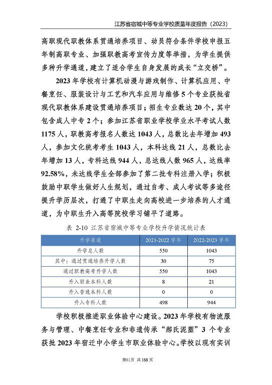 江蘇省宿城中等專業(yè)學(xué)校質(zhì)量報(bào)告（2023 年度）