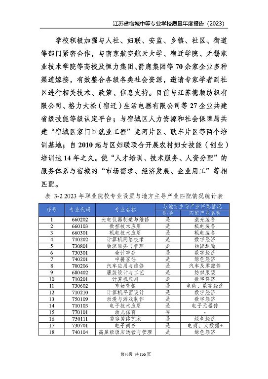 江蘇省宿城中等專業(yè)學(xué)校質(zhì)量報(bào)告（2023 年度）