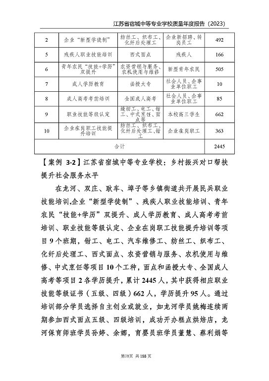 江蘇省宿城中等專業(yè)學(xué)校質(zhì)量報(bào)告（2023 年度）