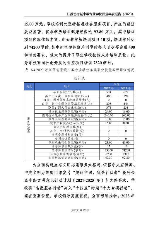 江蘇省宿城中等專業(yè)學(xué)校質(zhì)量報(bào)告（2023 年度）