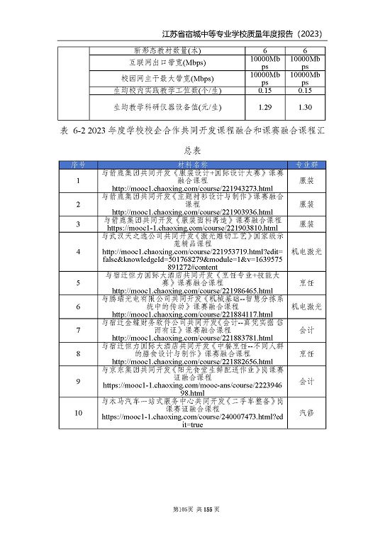 江蘇省宿城中等專業(yè)學(xué)校質(zhì)量報(bào)告（2023 年度）