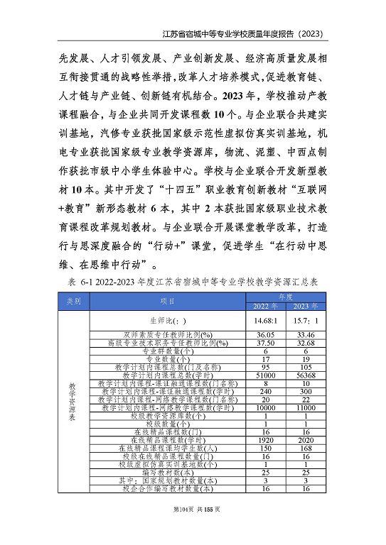 江蘇省宿城中等專業(yè)學(xué)校質(zhì)量報(bào)告（2023 年度）