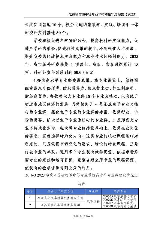 江蘇省宿城中等專業(yè)學(xué)校質(zhì)量報(bào)告（2023 年度）