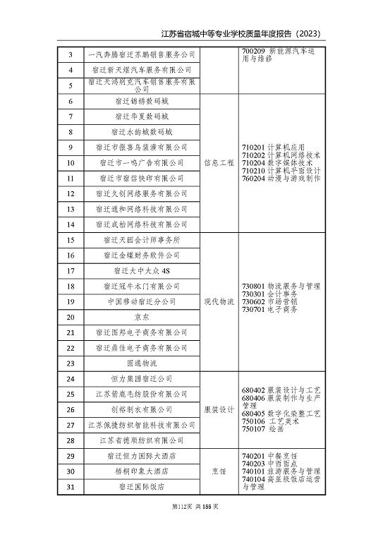 江蘇省宿城中等專業(yè)學(xué)校質(zhì)量報(bào)告（2023 年度）