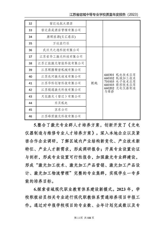 江蘇省宿城中等專業(yè)學(xué)校質(zhì)量報(bào)告（2023 年度）