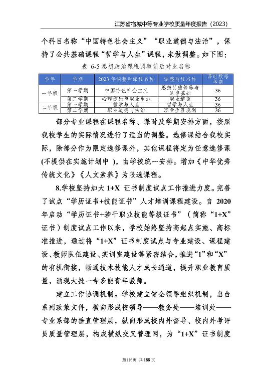 江蘇省宿城中等專業(yè)學(xué)校質(zhì)量報(bào)告（2023 年度）