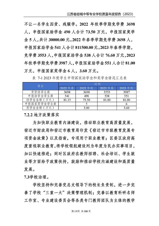 江蘇省宿城中等專業(yè)學(xué)校質(zhì)量報(bào)告（2023 年度）