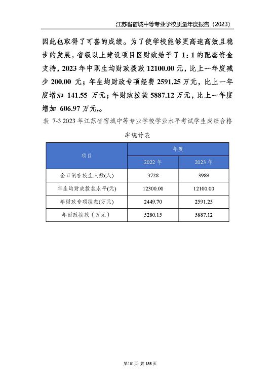 江蘇省宿城中等專業(yè)學(xué)校質(zhì)量報(bào)告（2023 年度）