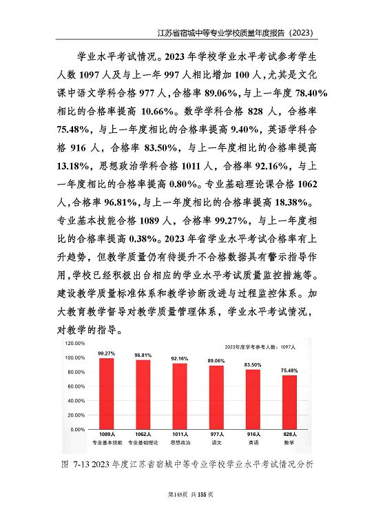 江蘇省宿城中等專業(yè)學(xué)校質(zhì)量報(bào)告（2023 年度）