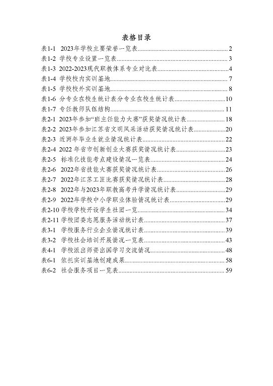 江蘇省沭陽中等專業(yè)學(xué)校質(zhì)量報(bào)告(2023年度)