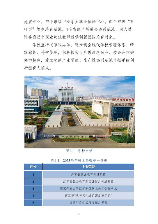 江蘇省沭陽中等專業(yè)學(xué)校質(zhì)量報(bào)告(2023年度)