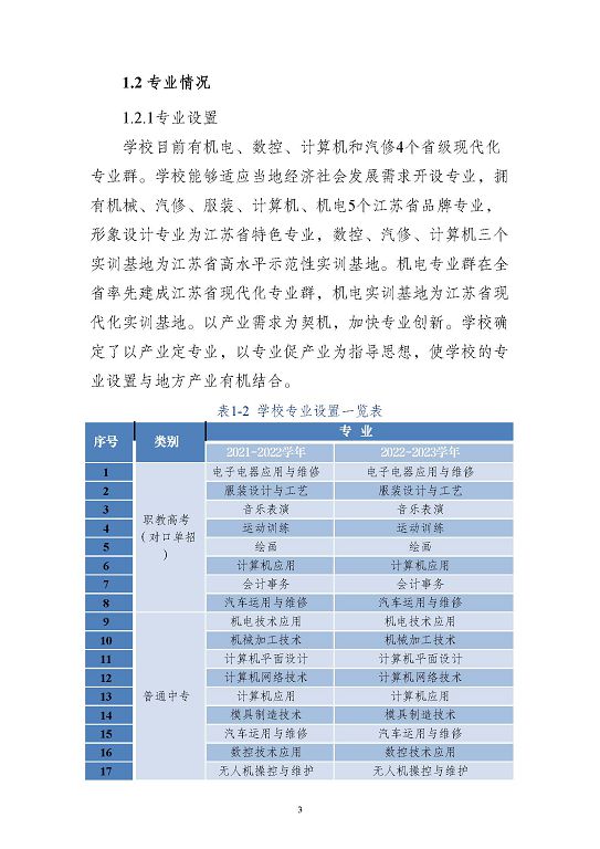 江蘇省沭陽中等專業(yè)學(xué)校質(zhì)量報(bào)告(2023年度)