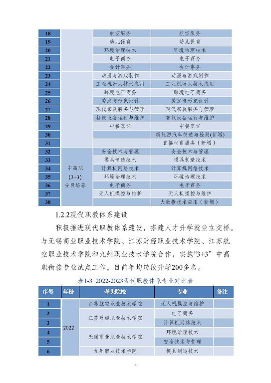 江蘇省沭陽中等專業(yè)學(xué)校質(zhì)量報(bào)告(2023年度)