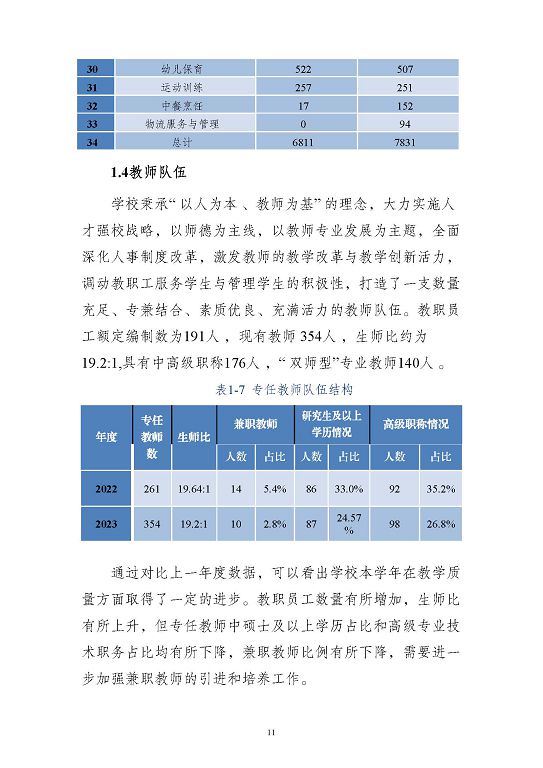 江蘇省沭陽中等專業(yè)學(xué)校質(zhì)量報(bào)告(2023年度)