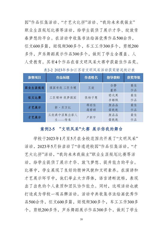 江蘇省沭陽中等專業(yè)學(xué)校質(zhì)量報(bào)告(2023年度)