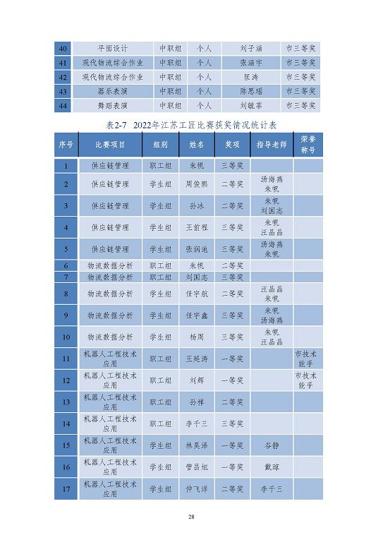 江蘇省沭陽中等專業(yè)學(xué)校質(zhì)量報(bào)告(2023年度)