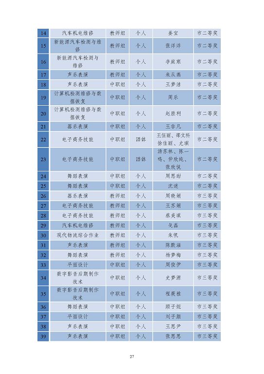 江蘇省沭陽中等專業(yè)學(xué)校質(zhì)量報(bào)告(2023年度)