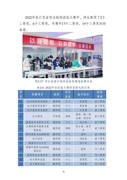 江蘇省沭陽中等專業(yè)學(xué)校質(zhì)量報(bào)告(2023年度)