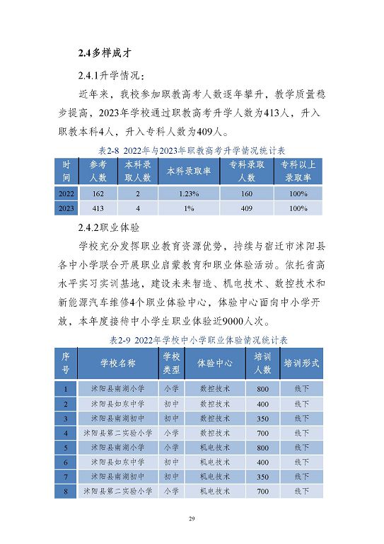 江蘇省沭陽中等專業(yè)學(xué)校質(zhì)量報(bào)告(2023年度)