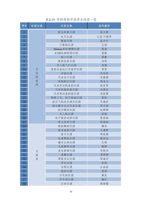 江蘇省沭陽中等專業(yè)學(xué)校質(zhì)量報(bào)告(2023年度)