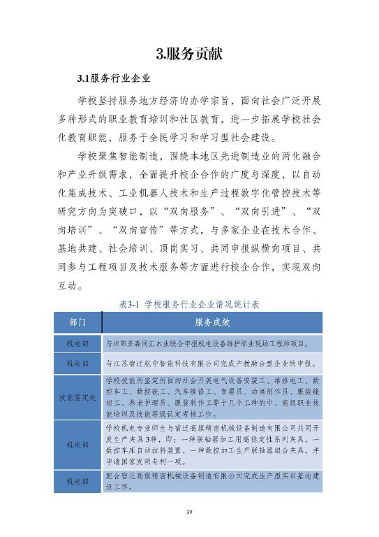 江蘇省沭陽中等專業(yè)學(xué)校質(zhì)量報(bào)告(2023年度)