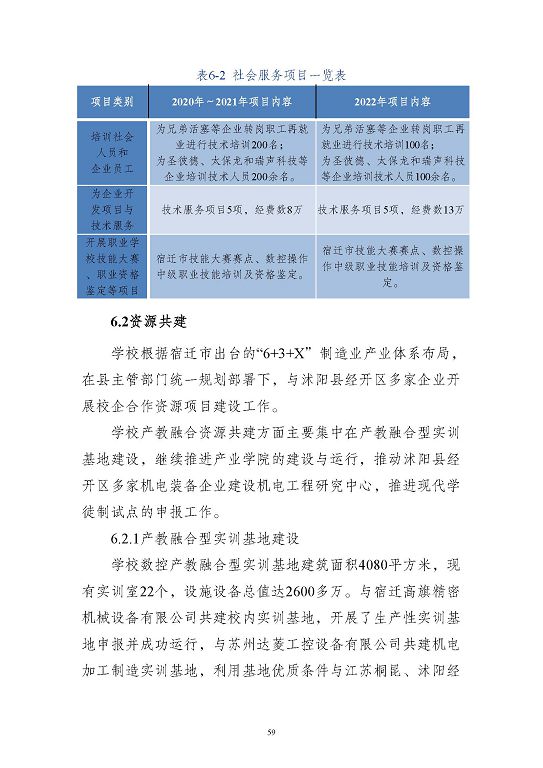 江蘇省沭陽中等專業(yè)學(xué)校質(zhì)量報(bào)告(2023年度)