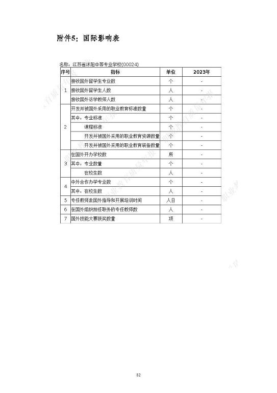 江蘇省沭陽中等專業(yè)學(xué)校質(zhì)量報(bào)告(2023年度)