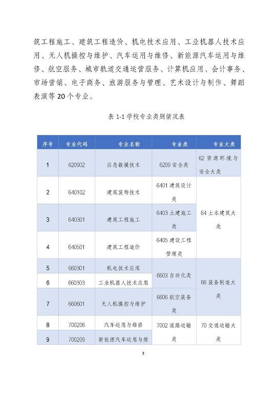 宿遷澤達(dá)中等專業(yè)學(xué)校質(zhì)量報(bào)告（2023年度）