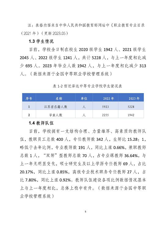 宿遷澤達(dá)中等專業(yè)學(xué)校質(zhì)量報(bào)告（2023年度）