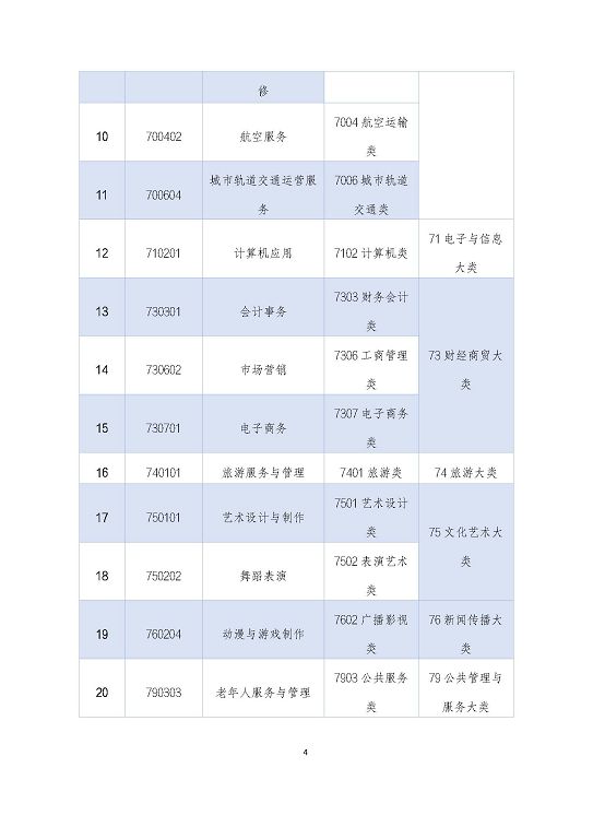 宿遷澤達(dá)中等專業(yè)學(xué)校質(zhì)量報(bào)告（2023年度）