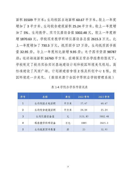 宿遷澤達(dá)中等專業(yè)學(xué)校質(zhì)量報(bào)告（2023年度）