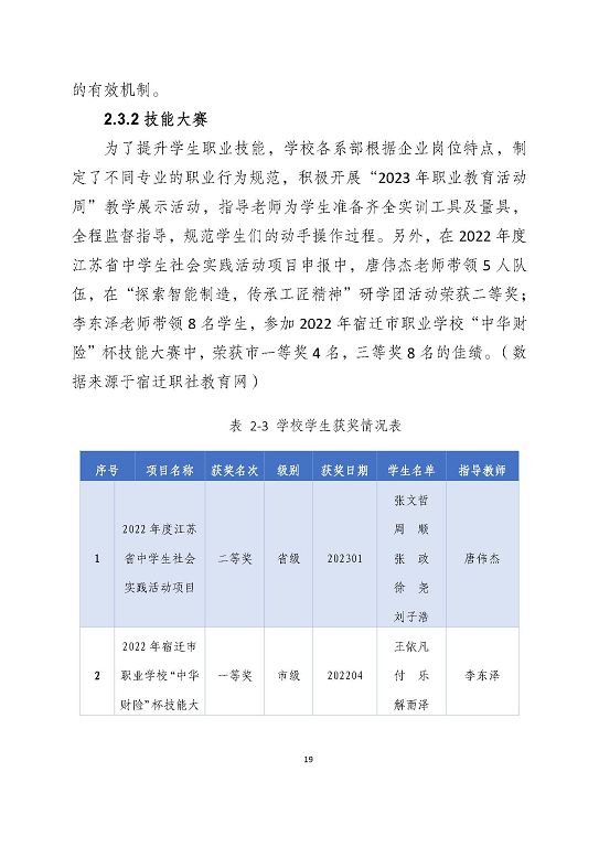 宿遷澤達(dá)中等專業(yè)學(xué)校質(zhì)量報(bào)告（2023年度）