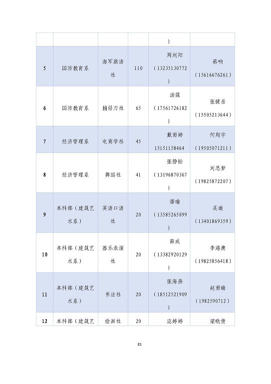 宿遷澤達(dá)中等專業(yè)學(xué)校質(zhì)量報(bào)告（2023年度）