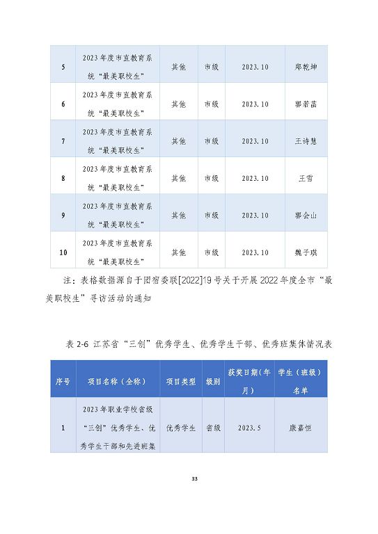 宿遷澤達(dá)中等專業(yè)學(xué)校質(zhì)量報(bào)告（2023年度）