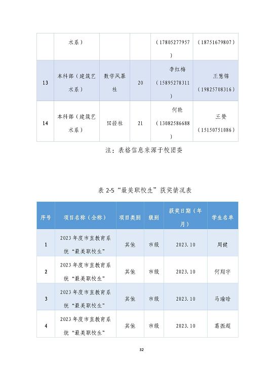 宿遷澤達(dá)中等專業(yè)學(xué)校質(zhì)量報(bào)告（2023年度）