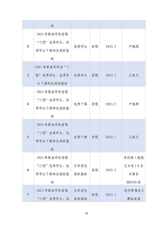 宿遷澤達(dá)中等專業(yè)學(xué)校質(zhì)量報(bào)告（2023年度）