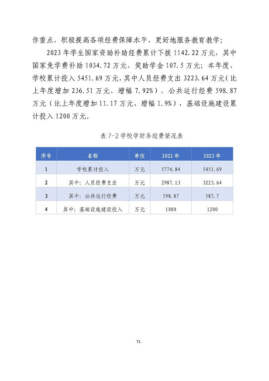 宿遷澤達(dá)中等專業(yè)學(xué)校質(zhì)量報(bào)告（2023年度）