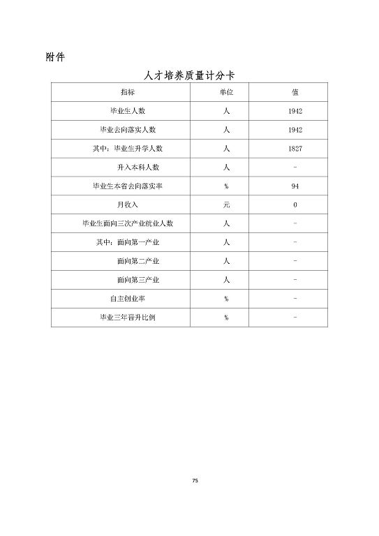 宿遷澤達(dá)中等專業(yè)學(xué)校質(zhì)量報(bào)告（2023年度）