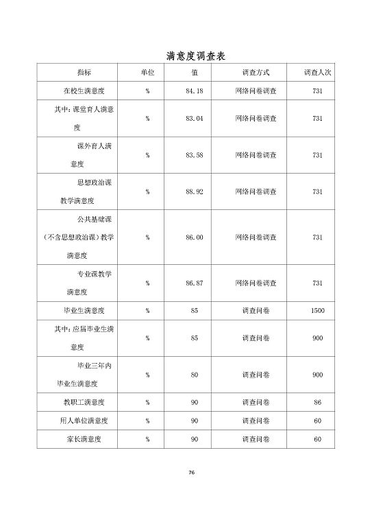 宿遷澤達(dá)中等專業(yè)學(xué)校質(zhì)量報(bào)告（2023年度）