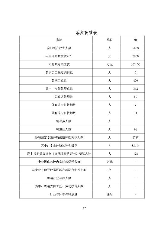 宿遷澤達(dá)中等專業(yè)學(xué)校質(zhì)量報(bào)告（2023年度）