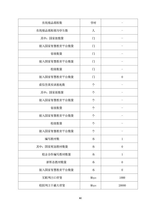 宿遷澤達(dá)中等專業(yè)學(xué)校質(zhì)量報(bào)告（2023年度）