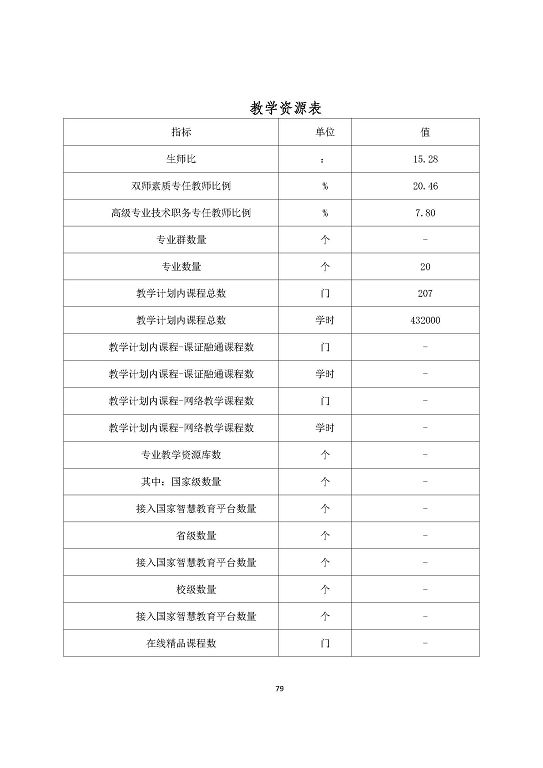 宿遷澤達(dá)中等專業(yè)學(xué)校質(zhì)量報(bào)告（2023年度）