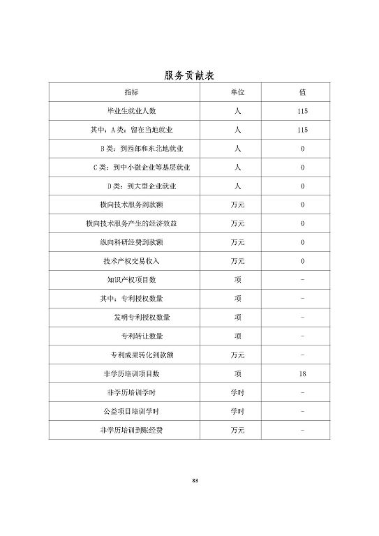 宿遷澤達(dá)中等專業(yè)學(xué)校質(zhì)量報(bào)告（2023年度）