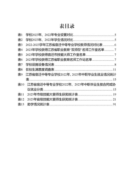 江蘇省宿遷中等專業(yè)學(xué)校質(zhì)量年報（2023年度）