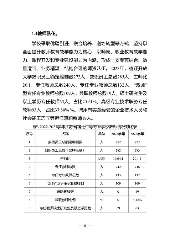 江蘇省宿遷中等專業(yè)學(xué)校質(zhì)量年報（2023年度）